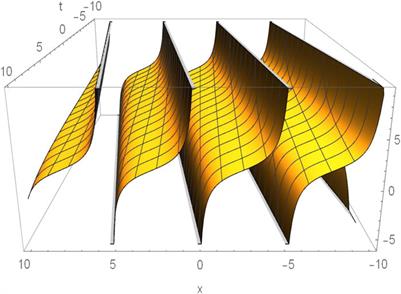 The applications of symbolic computation to exact wave solutions of two HSI-like equations in (2+1)-dimensional